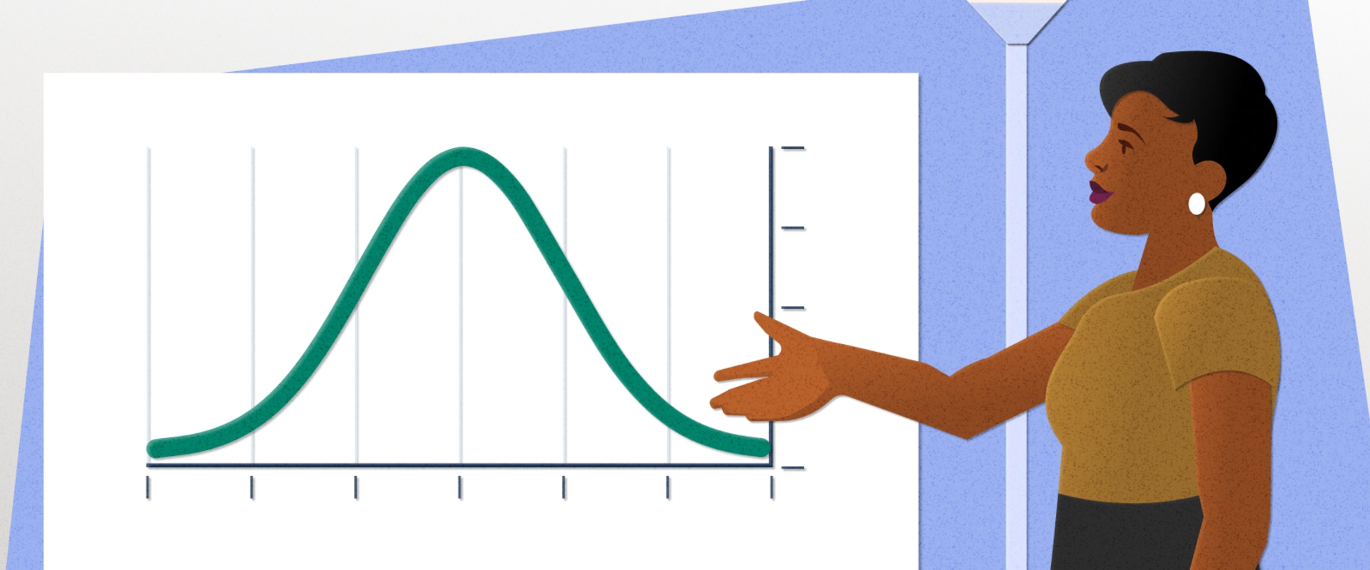 Types of Questions in Statistics